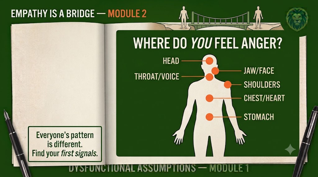 Module banner: Empathy is a bridge — two figures joined by a bridge, with a body-awareness panel
