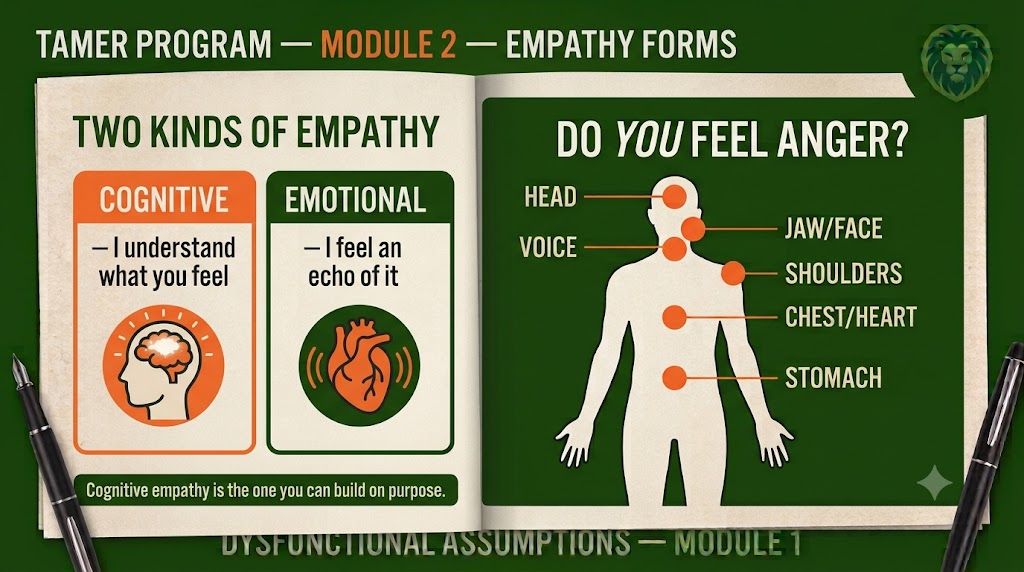 Two kinds of empathy — cognitive: I understand what you feel; emotional: I feel an echo of it