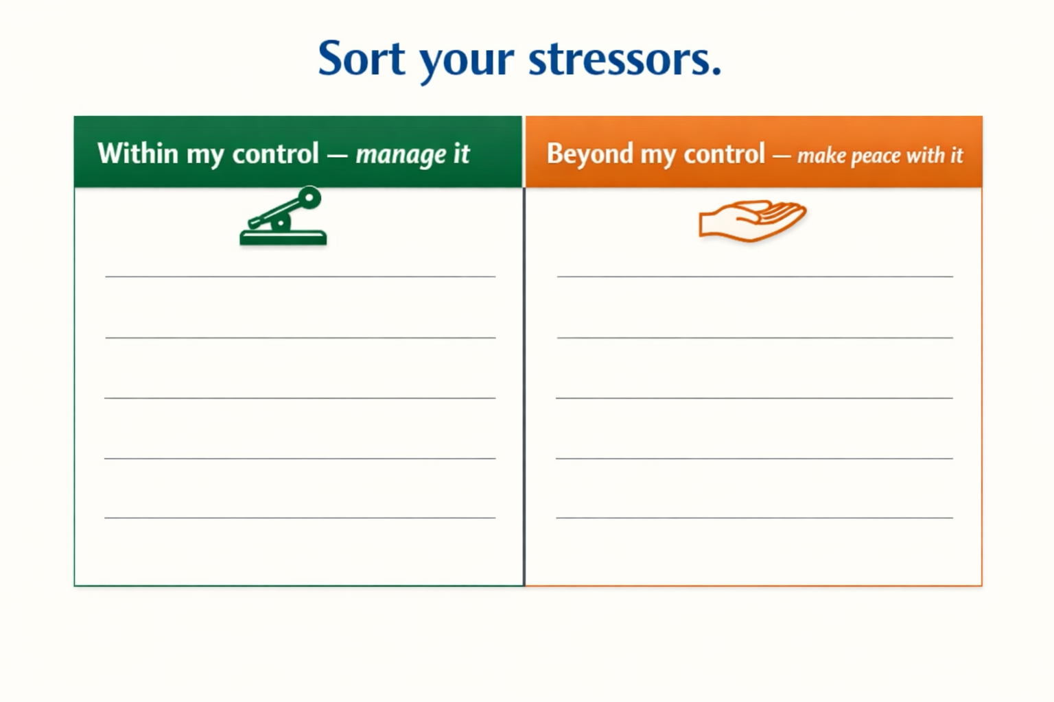 A two-column sorting mat worksheet. Left column header in green: Within my control &mdash; manage it, with a lever icon and blank lines. Right column header in orange: Beyond my control &mdash; make peace with it, with an open-hand icon and blank lines. Title: Sort your stressors.