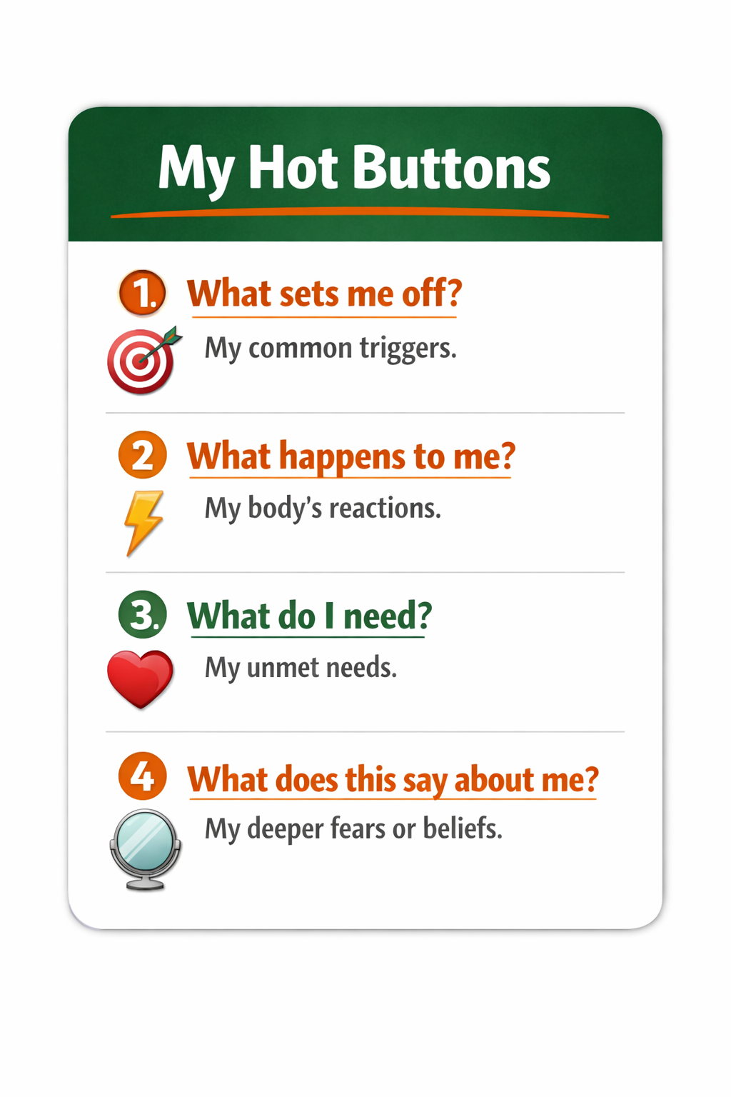 A card titled 'My Hot Buttons' with four numbered prompts: 1 — What sets me off? My common triggers. 2 — What happens to me? My body's reactions. 3 — What do I need? My unmet needs. 4 — What does this say about me? My deeper fears or beliefs.
