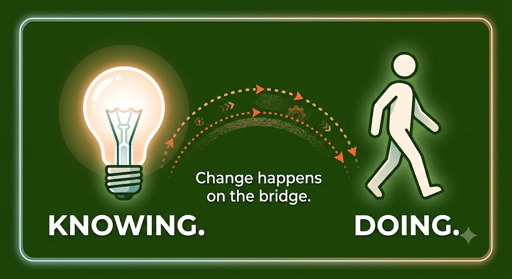 A lit lightbulb labeled KNOWING on the left, a walking figure labeled DOING on the right, connected by a dotted bridge captioned Change happens on the bridge.